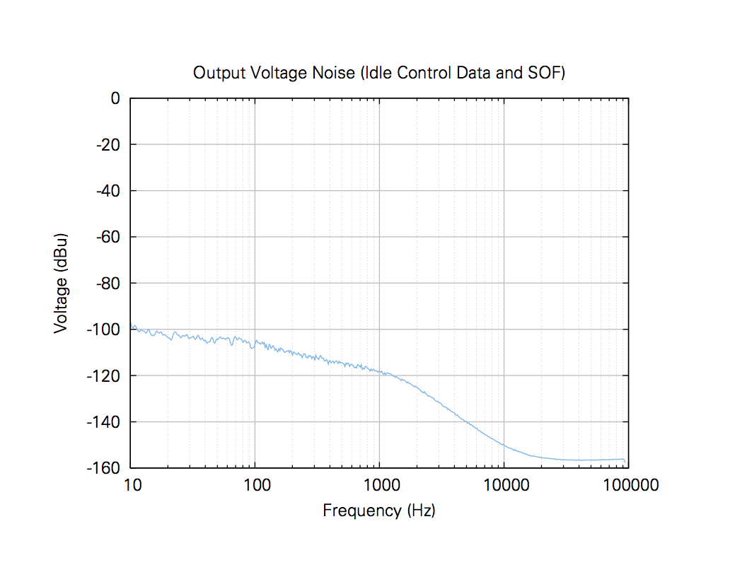 Is it possible to power the USB Isolator with a linear power supply instead of the PC USB +5V bus?
