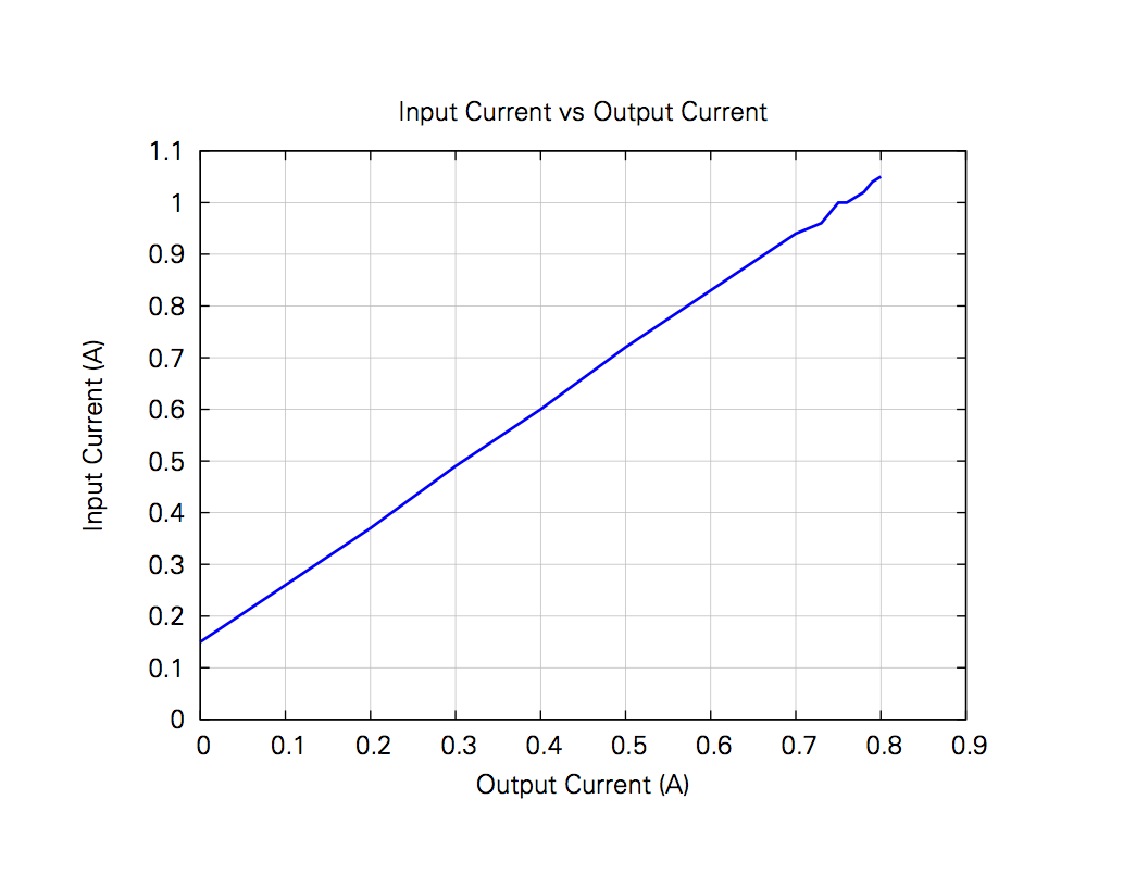 How much current will draw the Isolator?
